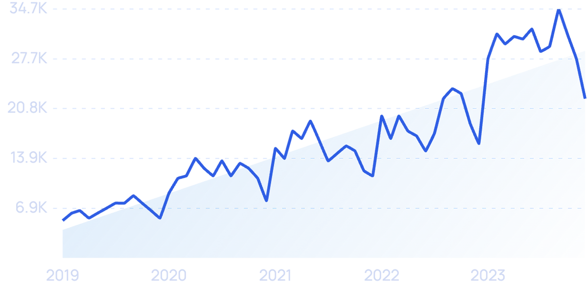 8 Top DTC Trends (2024 & 2025)