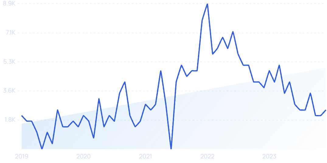 57 Healthcare Companies & Startups to Watch (2024)