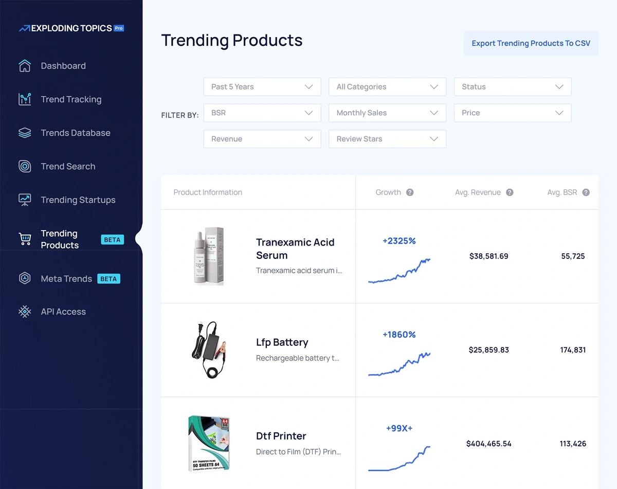 How to Find Trending  Products: A Complete Guide