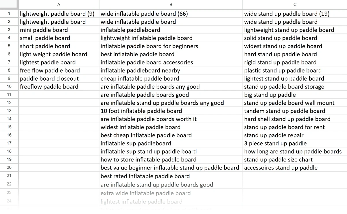 A keyword cluster CSV exported from Zenbrief