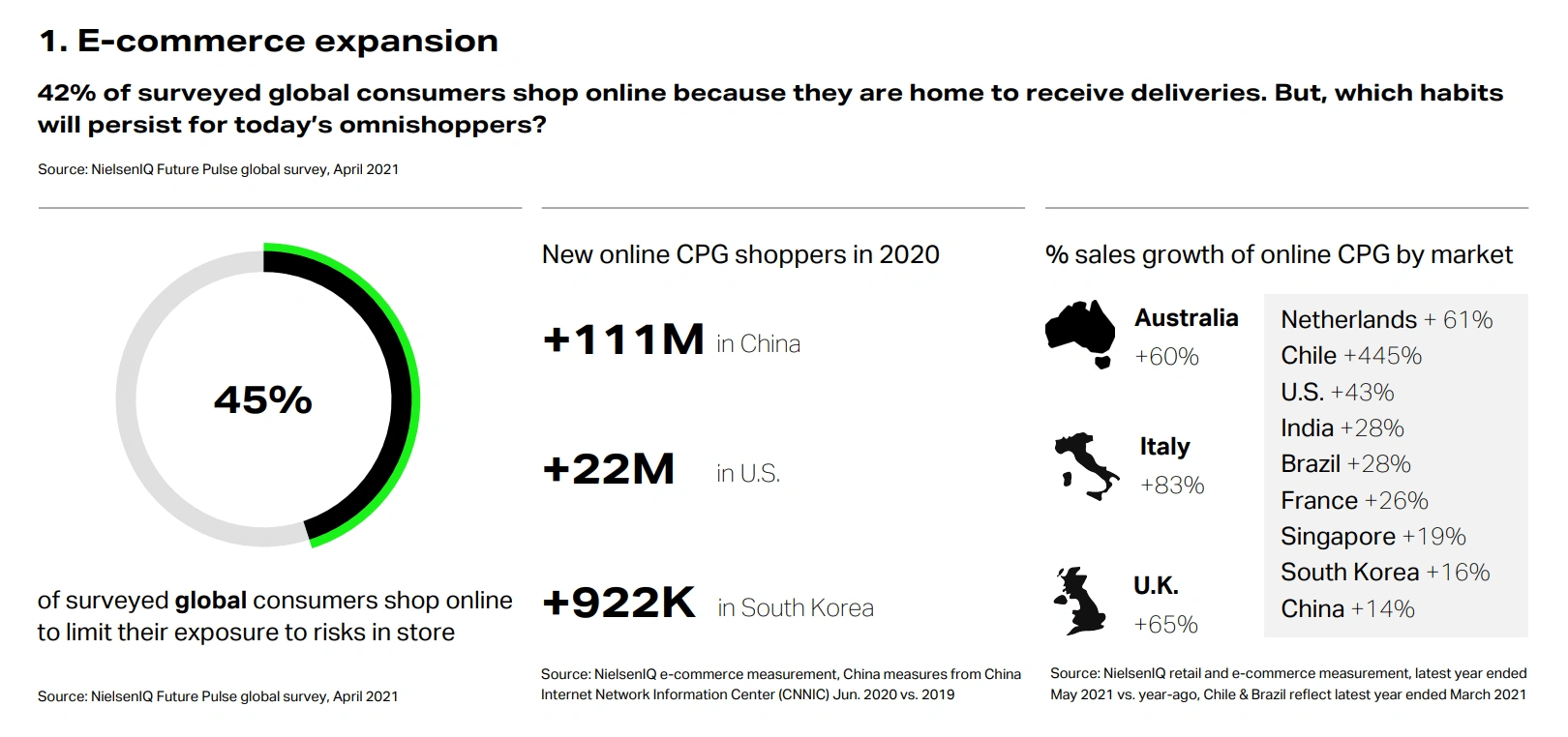 Top Shopping Trends of 2023 & How They've Changed [New Data]