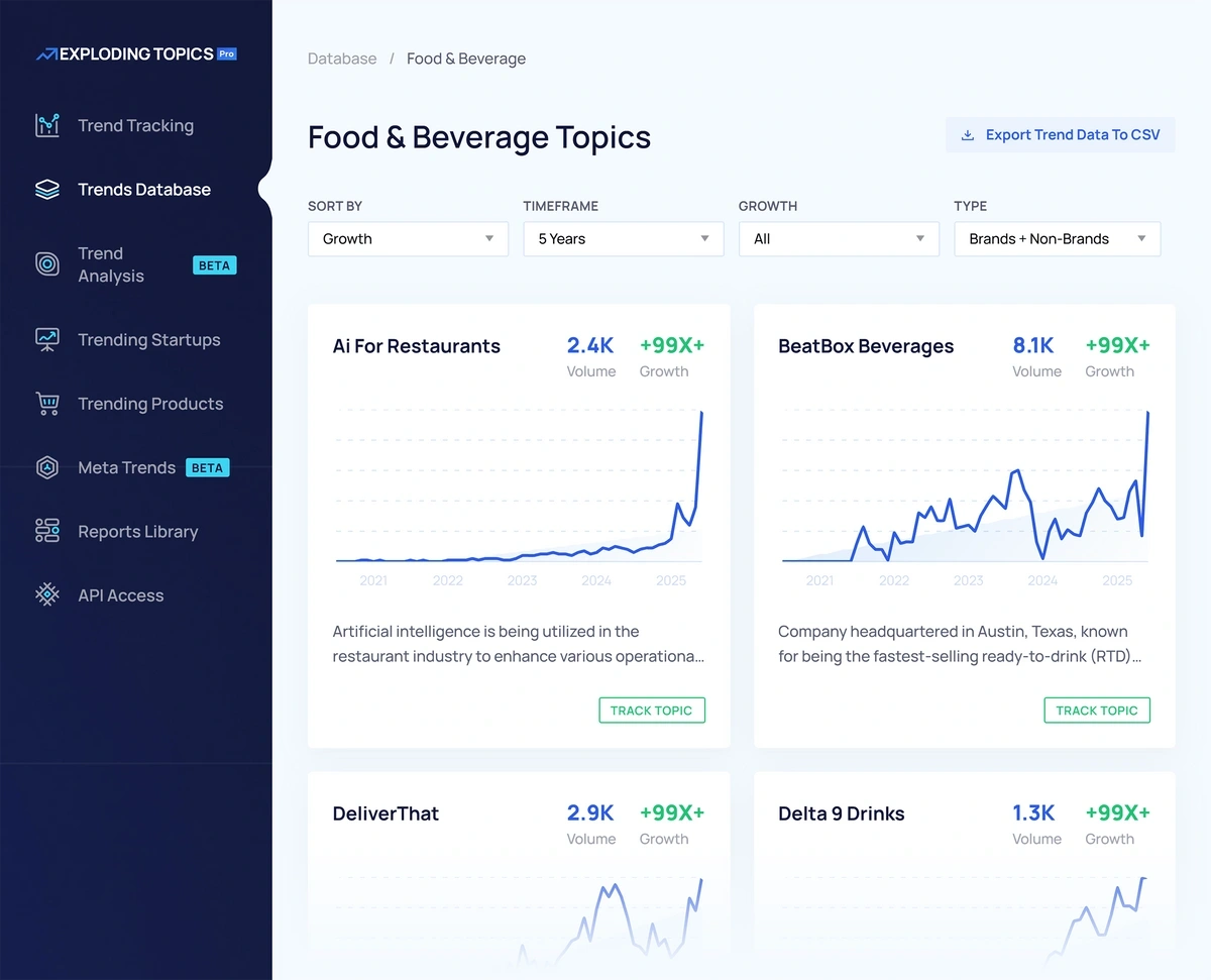 Restaurant topic graphs as seen in the Exploding Topics trends database