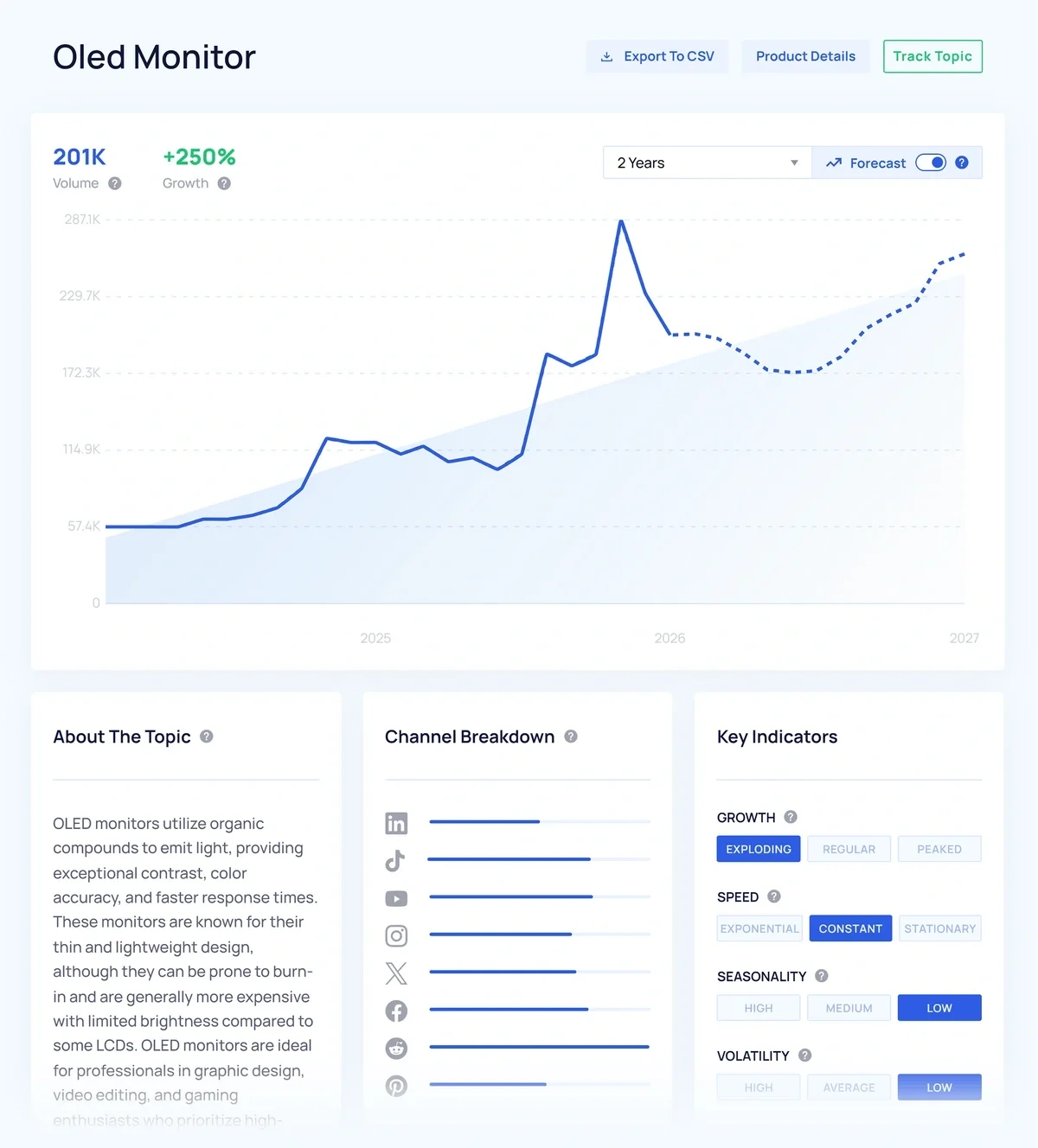 The Exploding Topics trend detail page shows line charts and bar graphs to illustrate trend popularity.