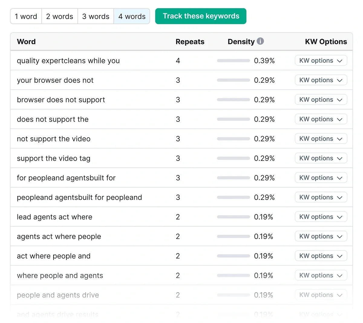 What Can Our Keyword Density Checker Do? graphic