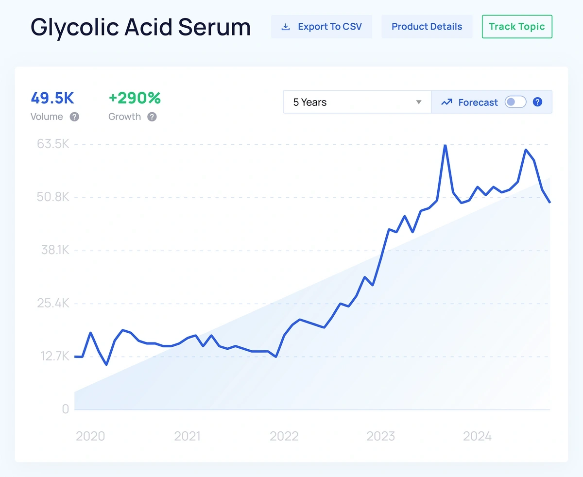 Glycolic Acid Serum topic