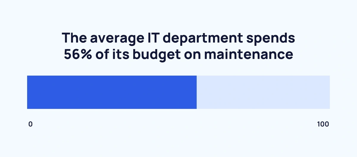 maintainance-budget-min.webp