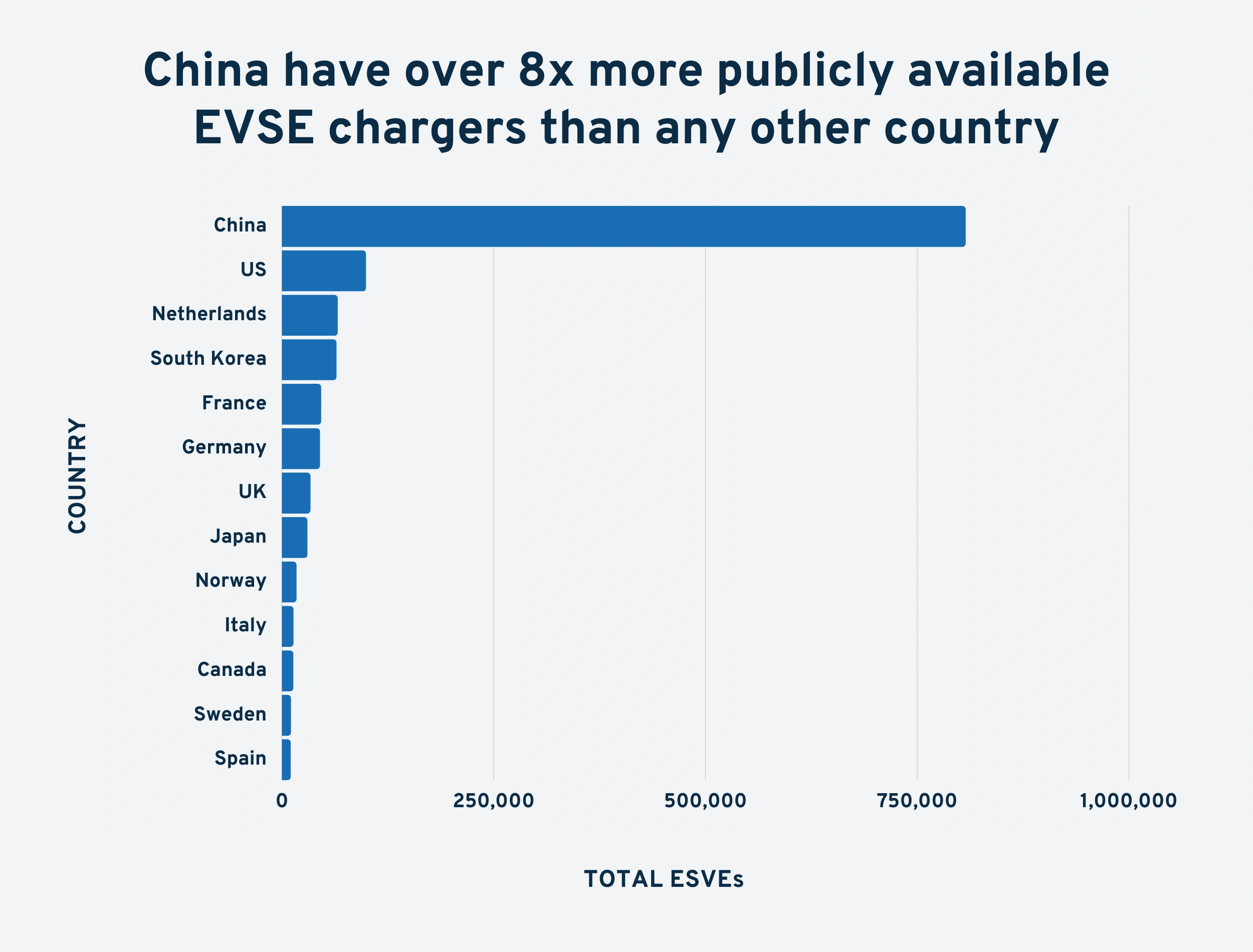 evse-charges-by-country-min.png