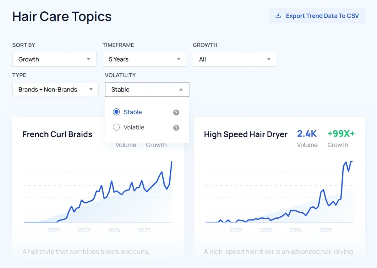 Trend volatility filter for the trends database