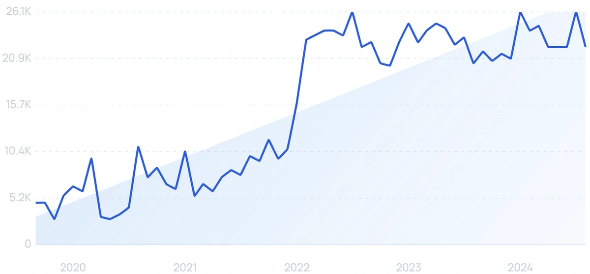 travel startups in india 2022