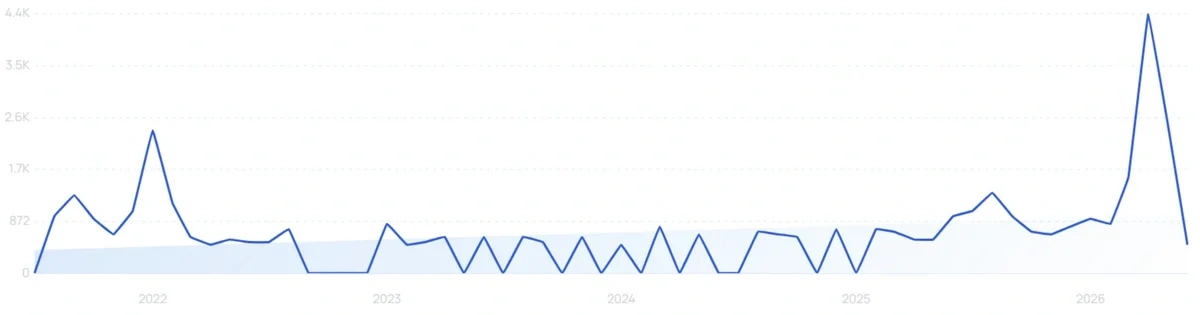 "Quercetin gummies" growth chart