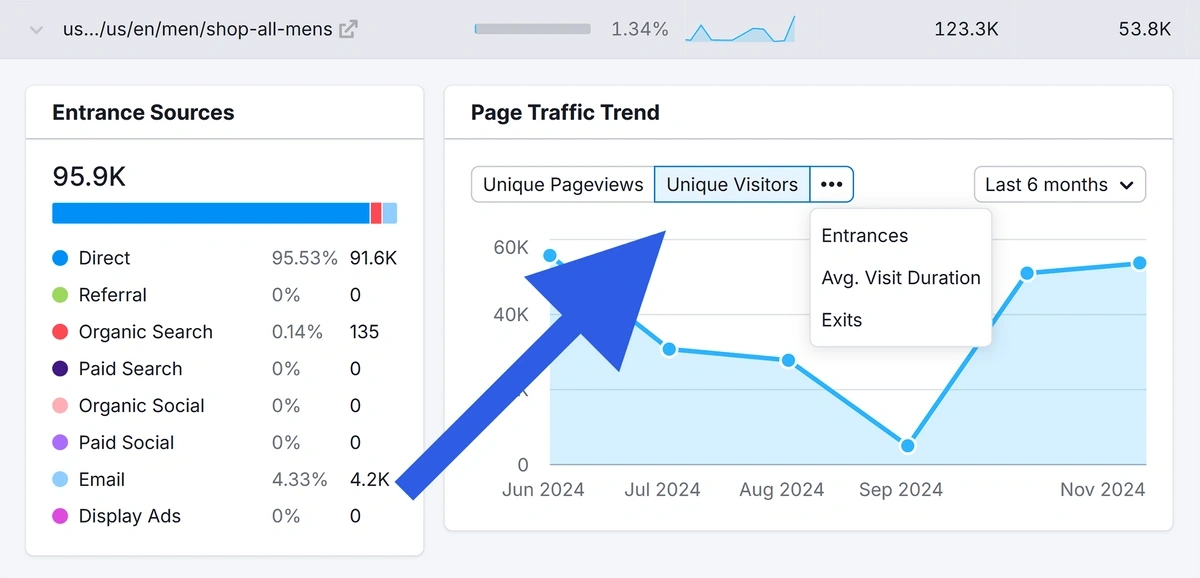 Track changes in traffic in Semrush