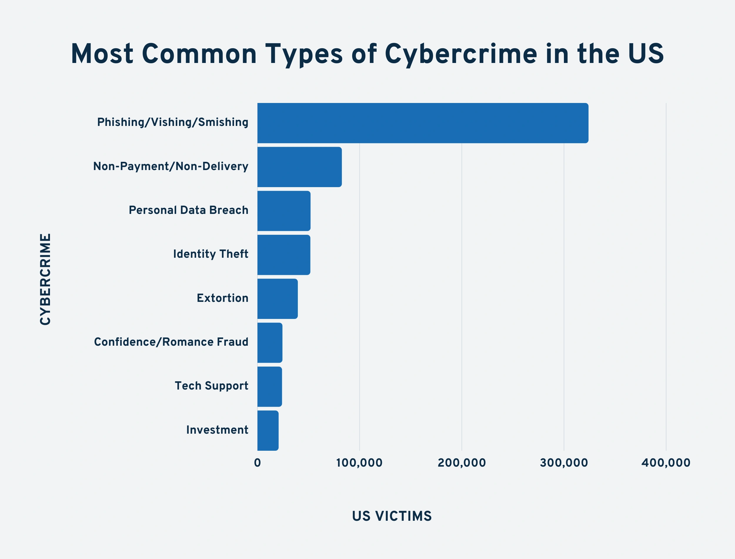 cybercrime-types-us-min.png