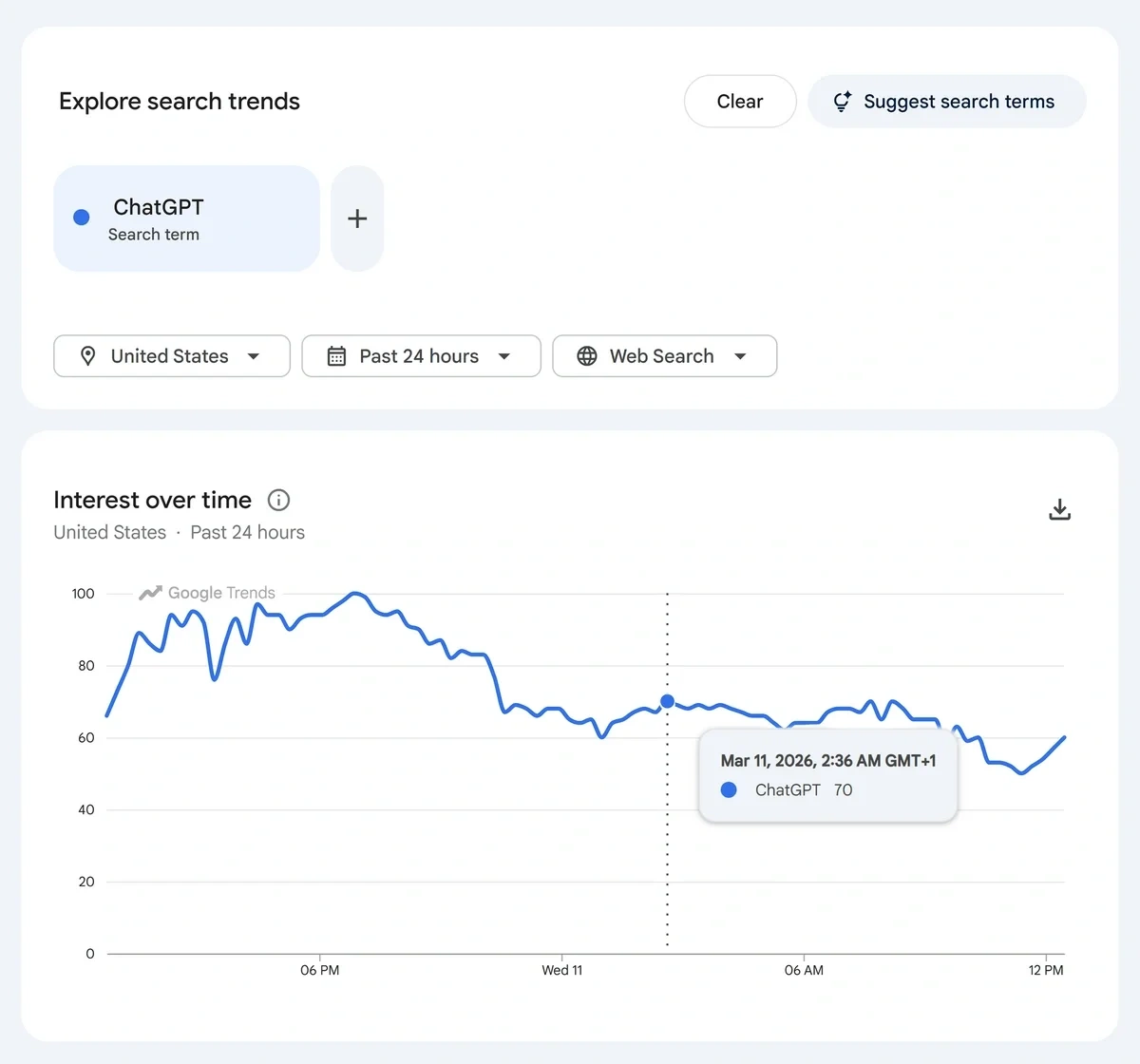 opic exploration in Google Trends