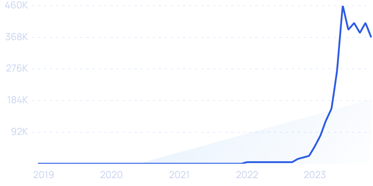 9 Top Business Trends (2024 & 2025)