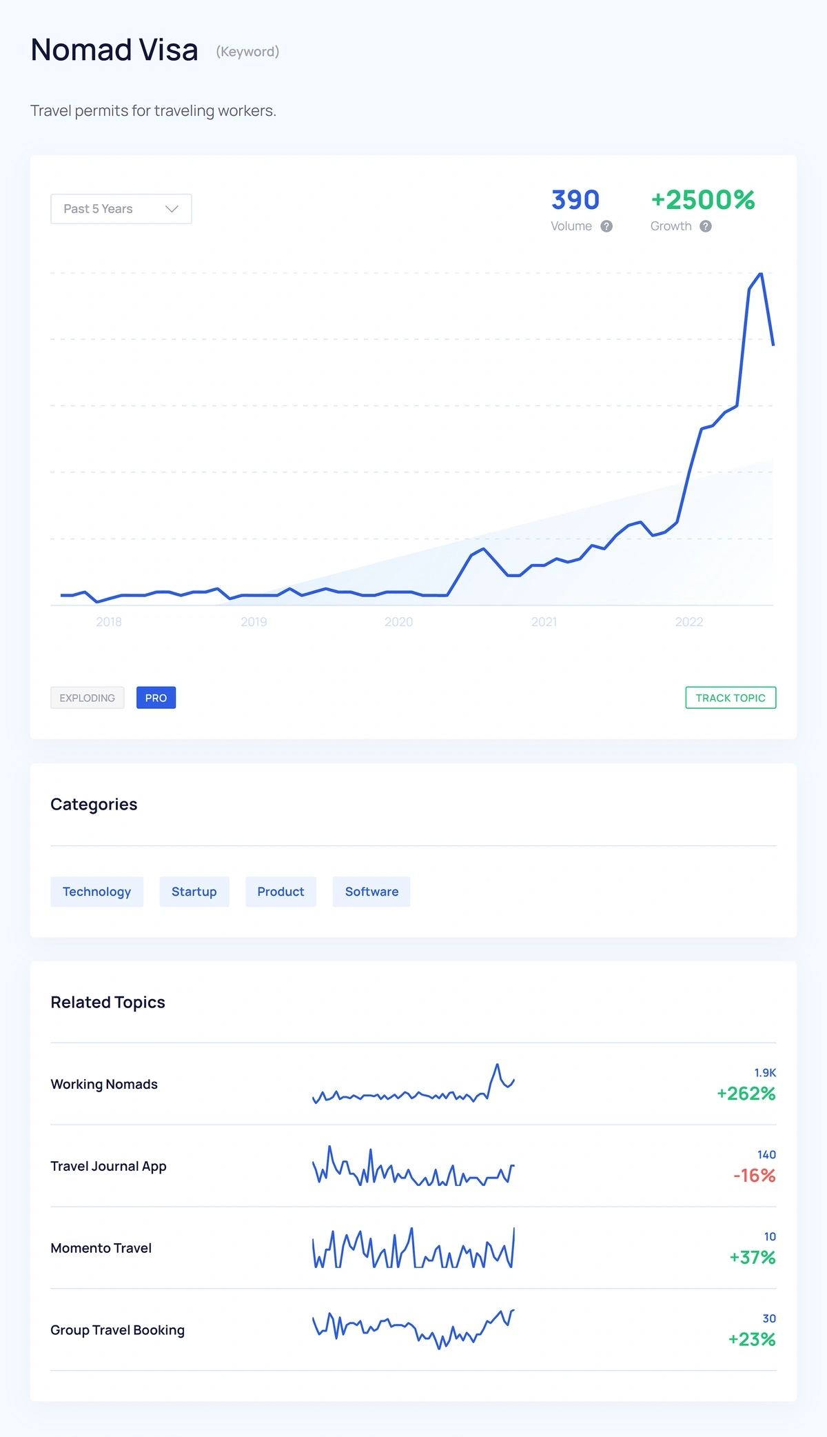 explodingtopics-nomad-visa-min.webp