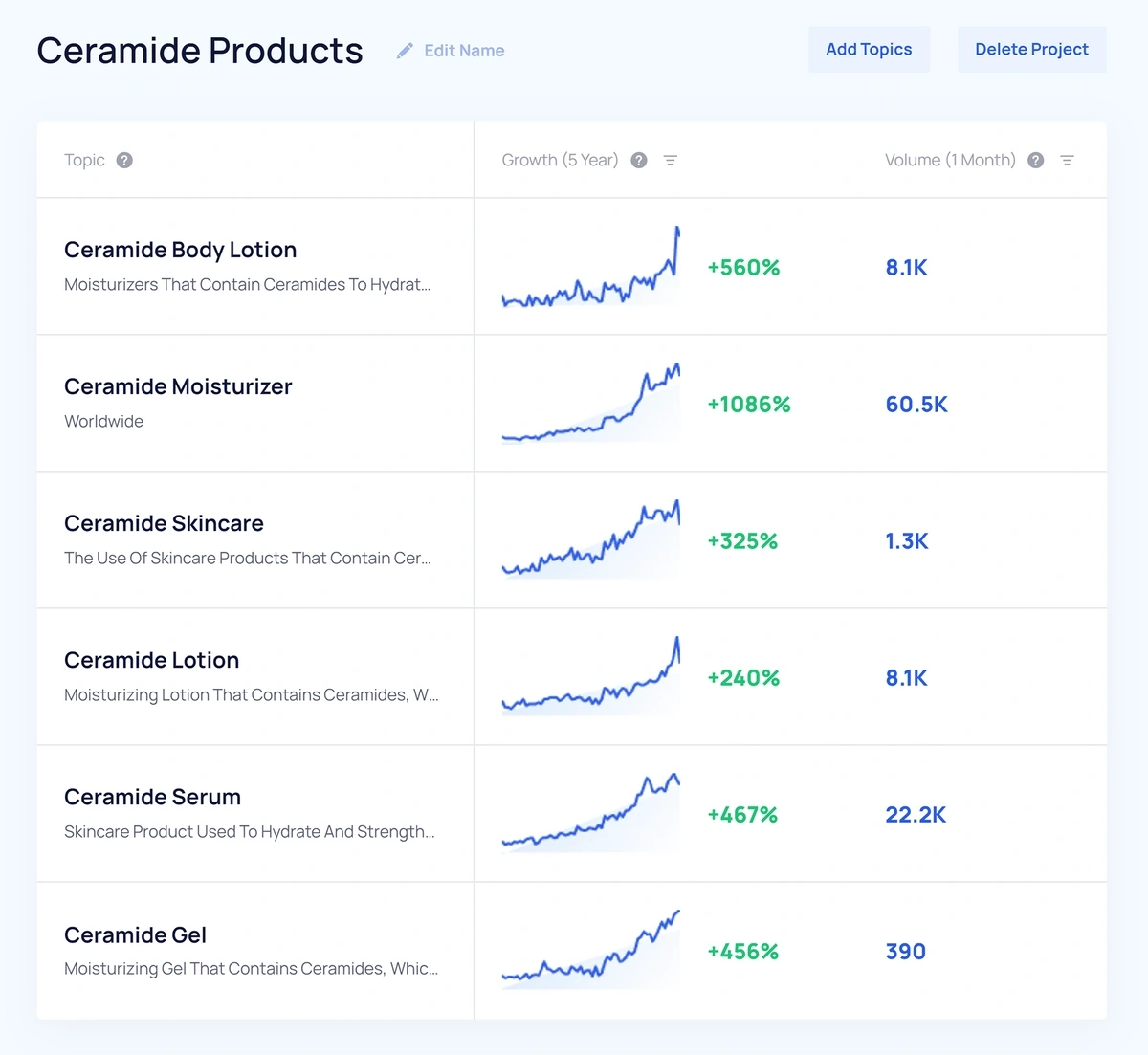 Exploding Topics – Ceramide Products