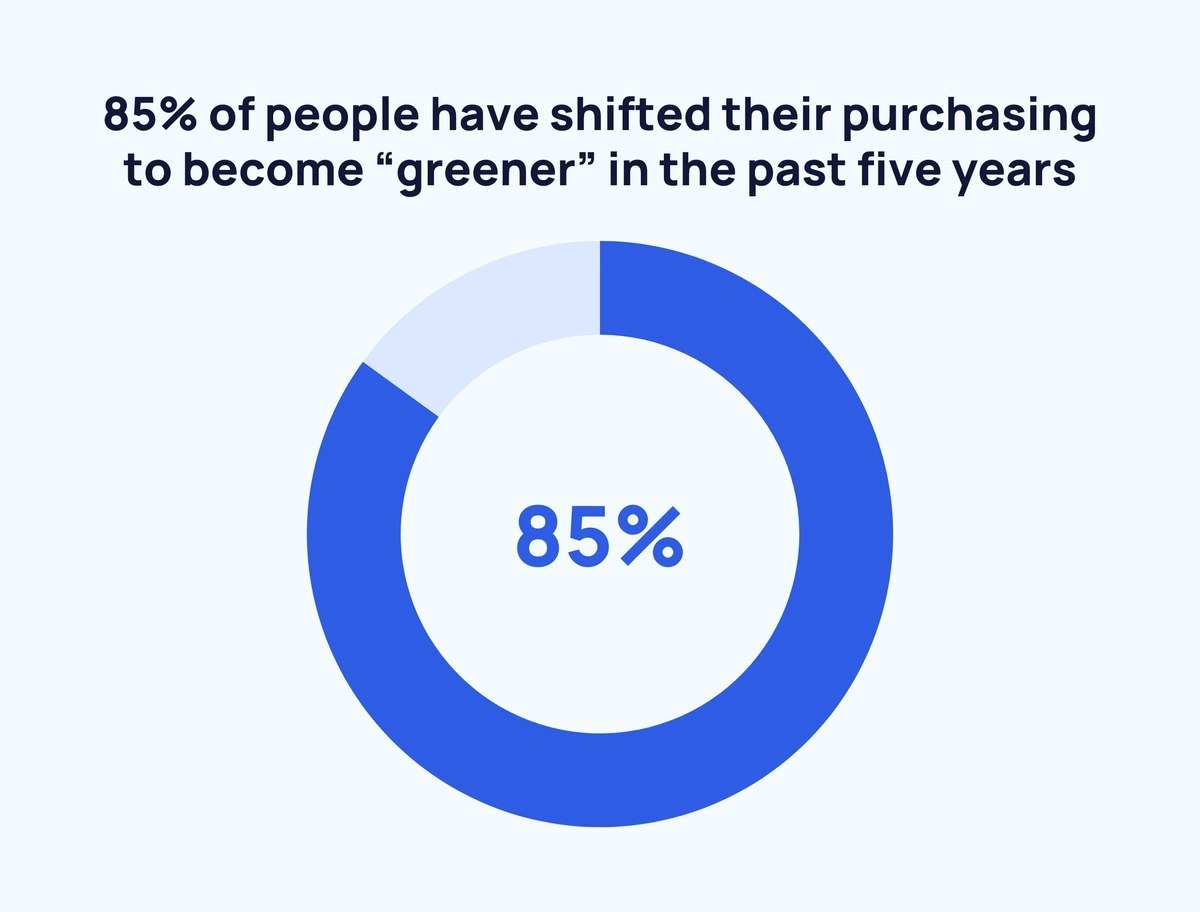 What Are Consumer Goods? 3 Types of Consumer Goods - 2024