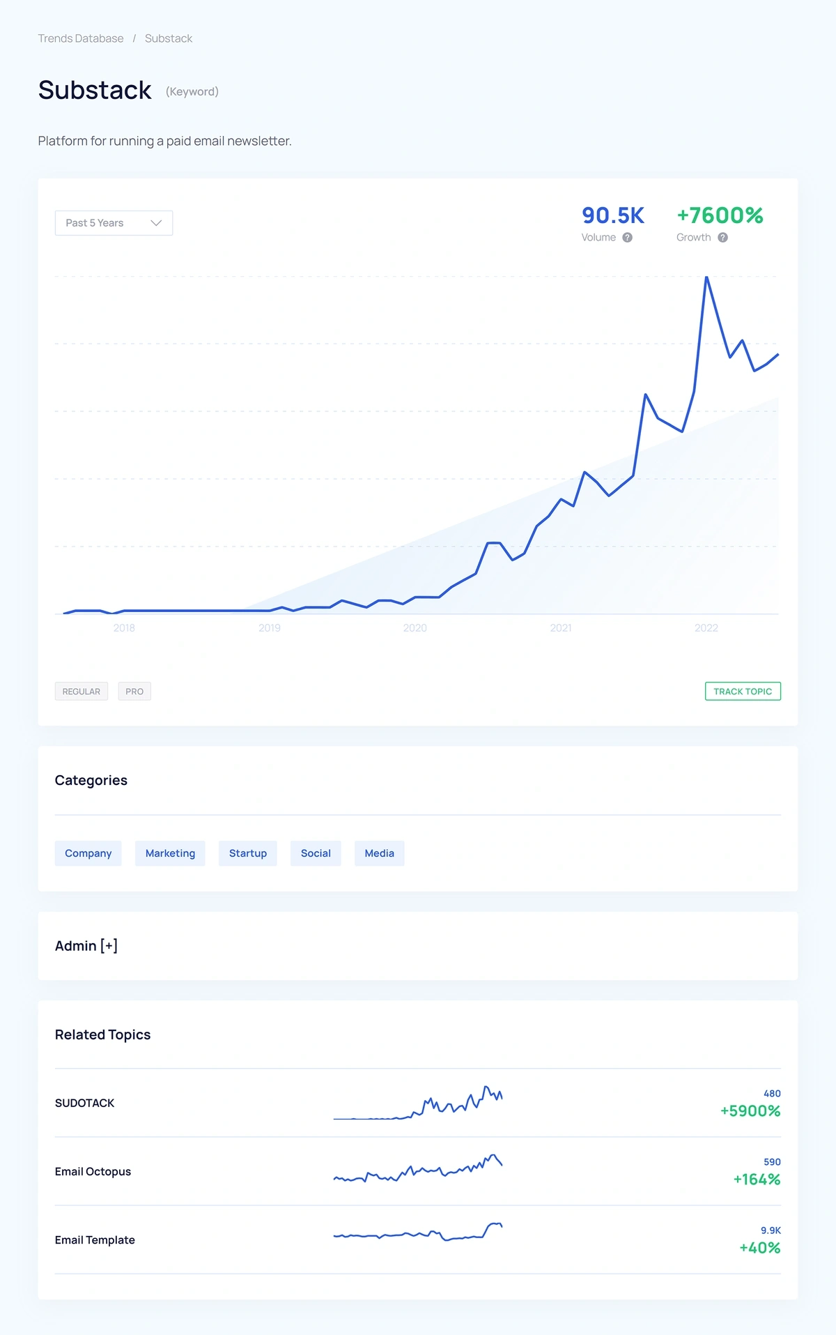 How to Spot Trends for Product Research: 6 Great Tips (2023)