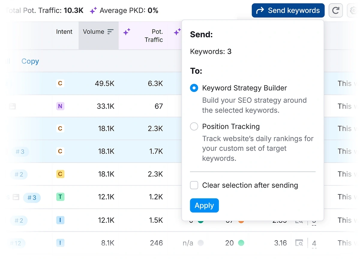 Semrush Keyword Magic Tool with questions related to "e-reader"