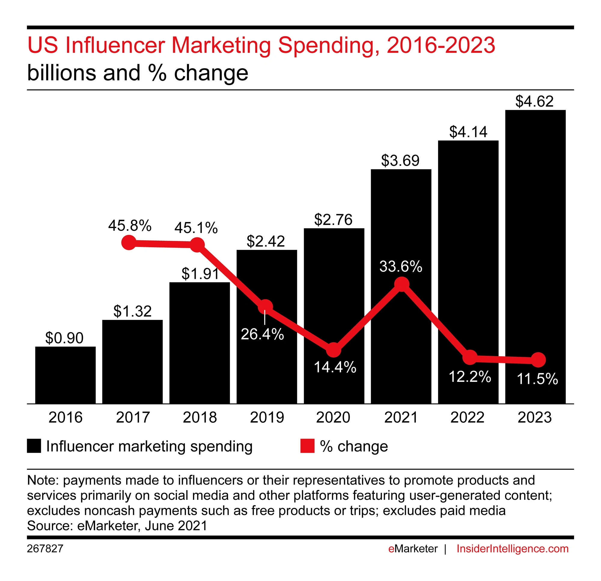 us-influencer-marketing-spending-min.png