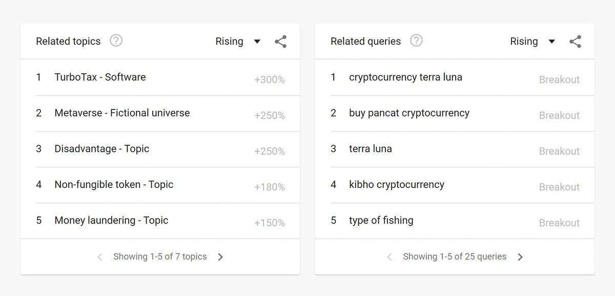 google-trends-cryptocurrency-min.webp