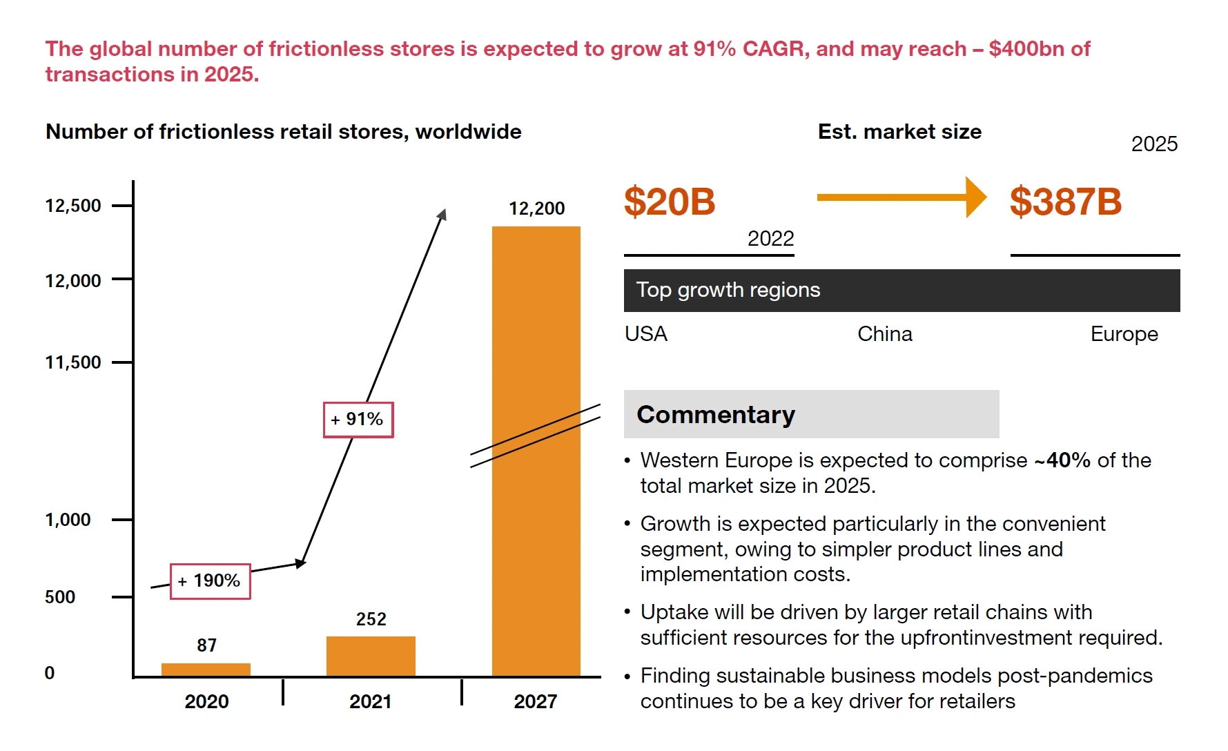 The Future of Retail. A few months ago, I walked into the…