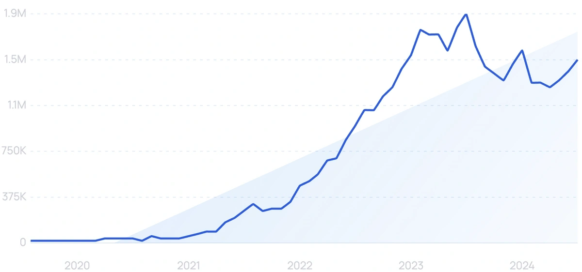 Top Trending YouTube Topics (September 2024)