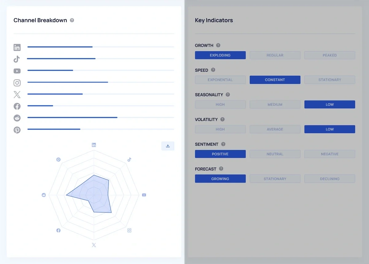 A blue graph shows how trend interest changes across social media platforms.