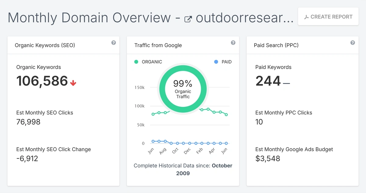 spyfu free domain overview