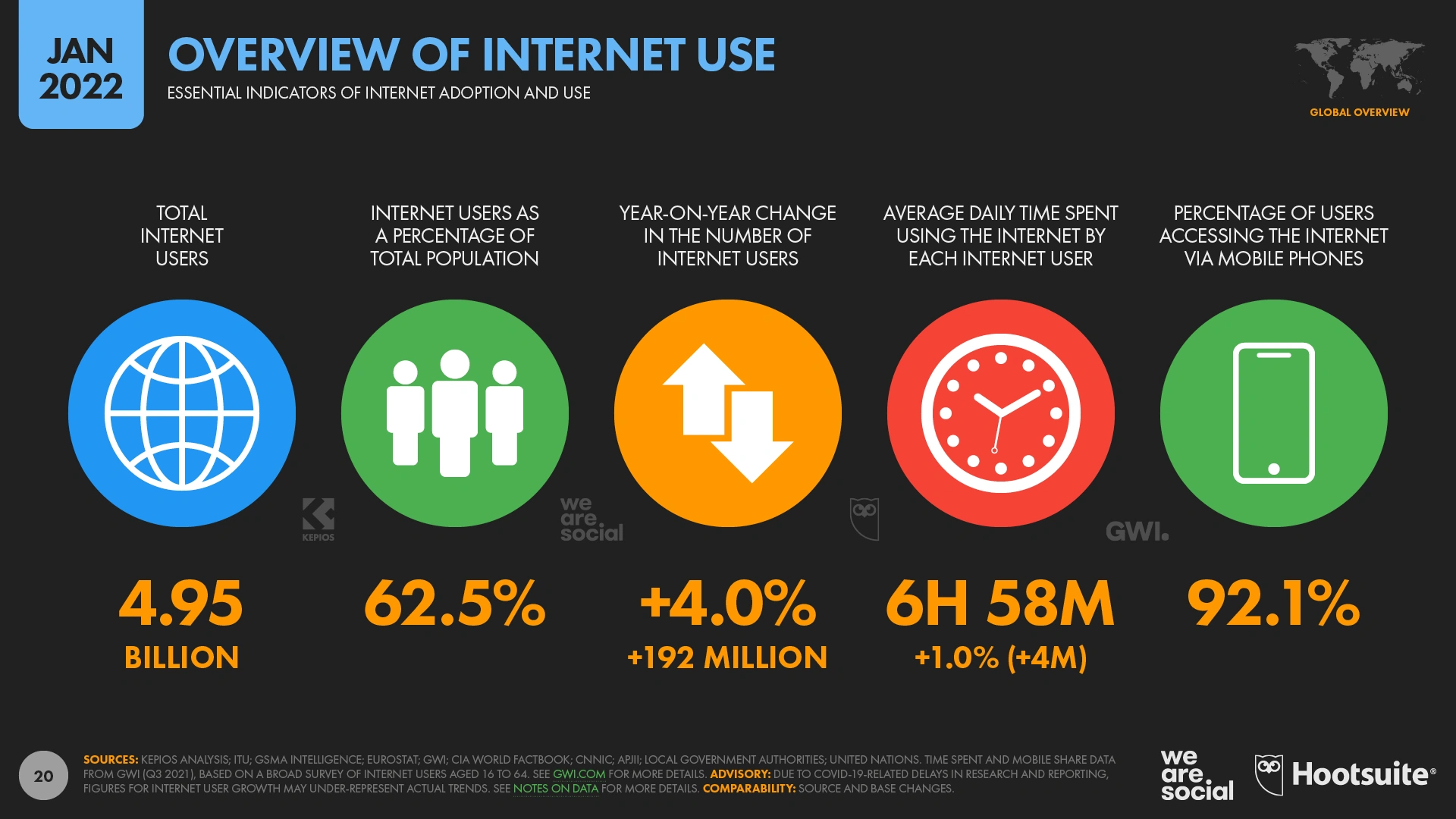 global-internet-use-min.png