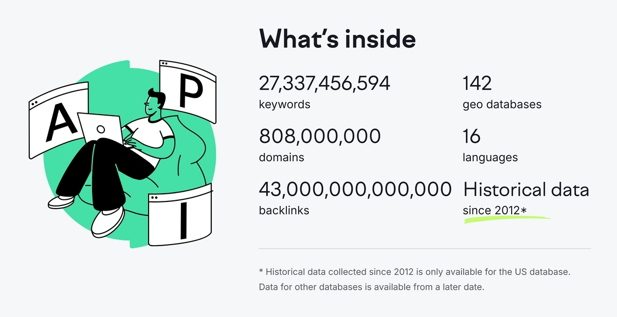 Semrush API data