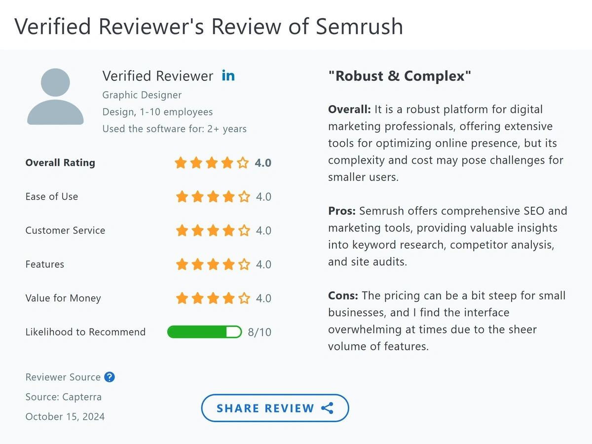 Semrush review from Capterra