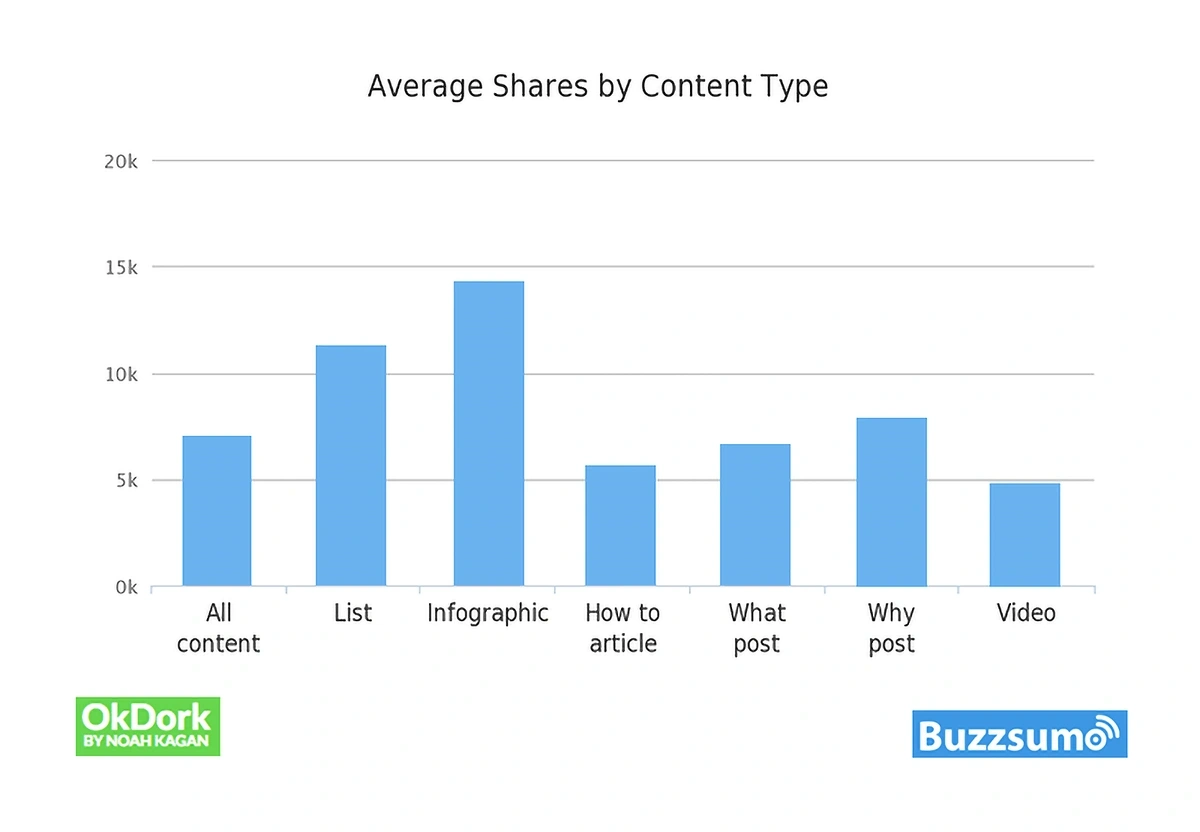 Shares-by-Content-Type-min.webp