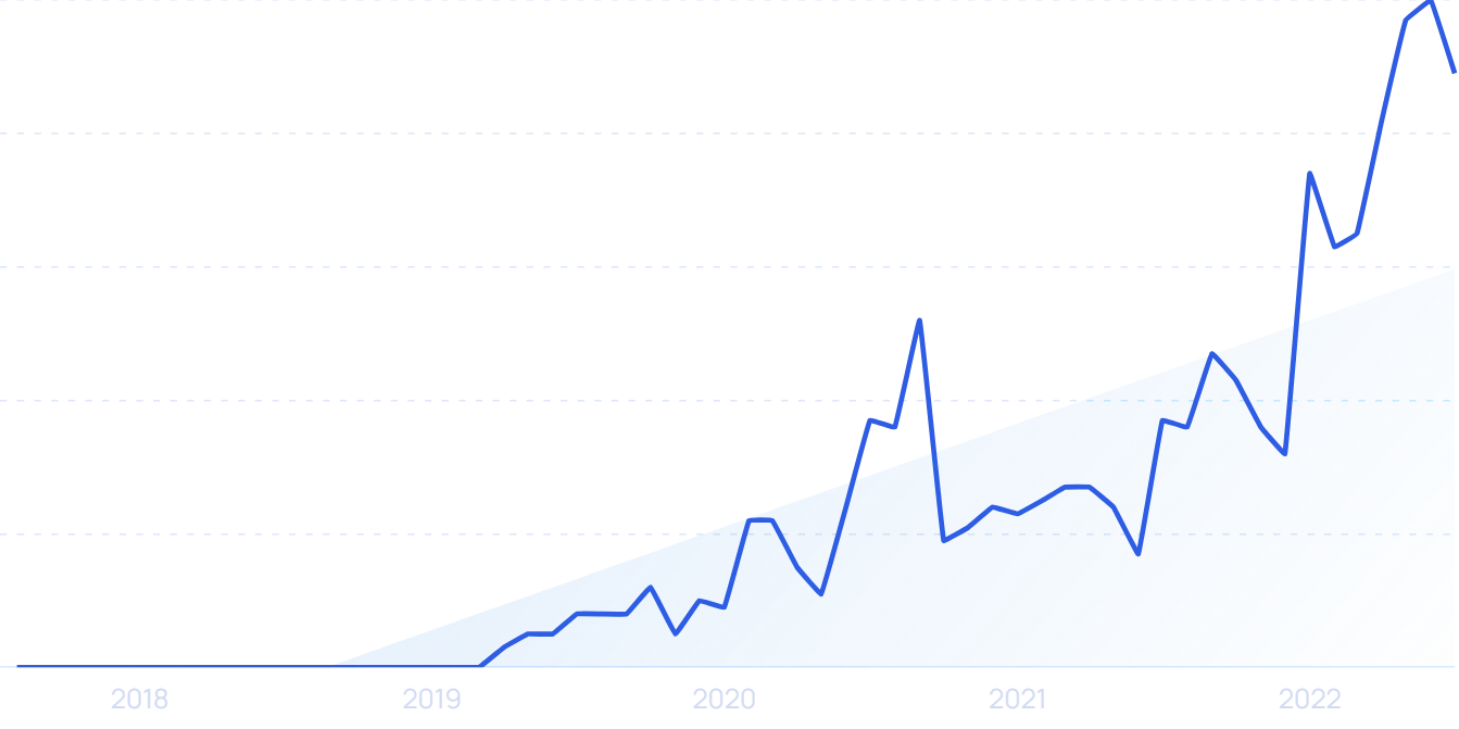 16 FastGrowing Marketing Companies & Startups (2024)