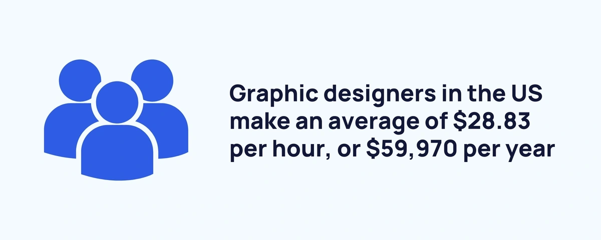 us-graphic-designer-earnings-min.webp