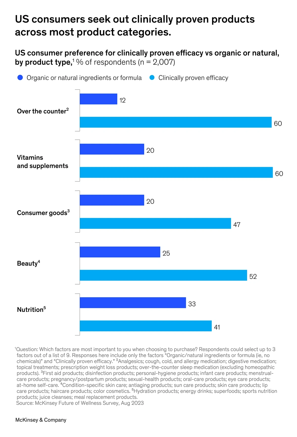 Three trends that will shape the consumer goods sector over the next 12  months - Odgers Interim