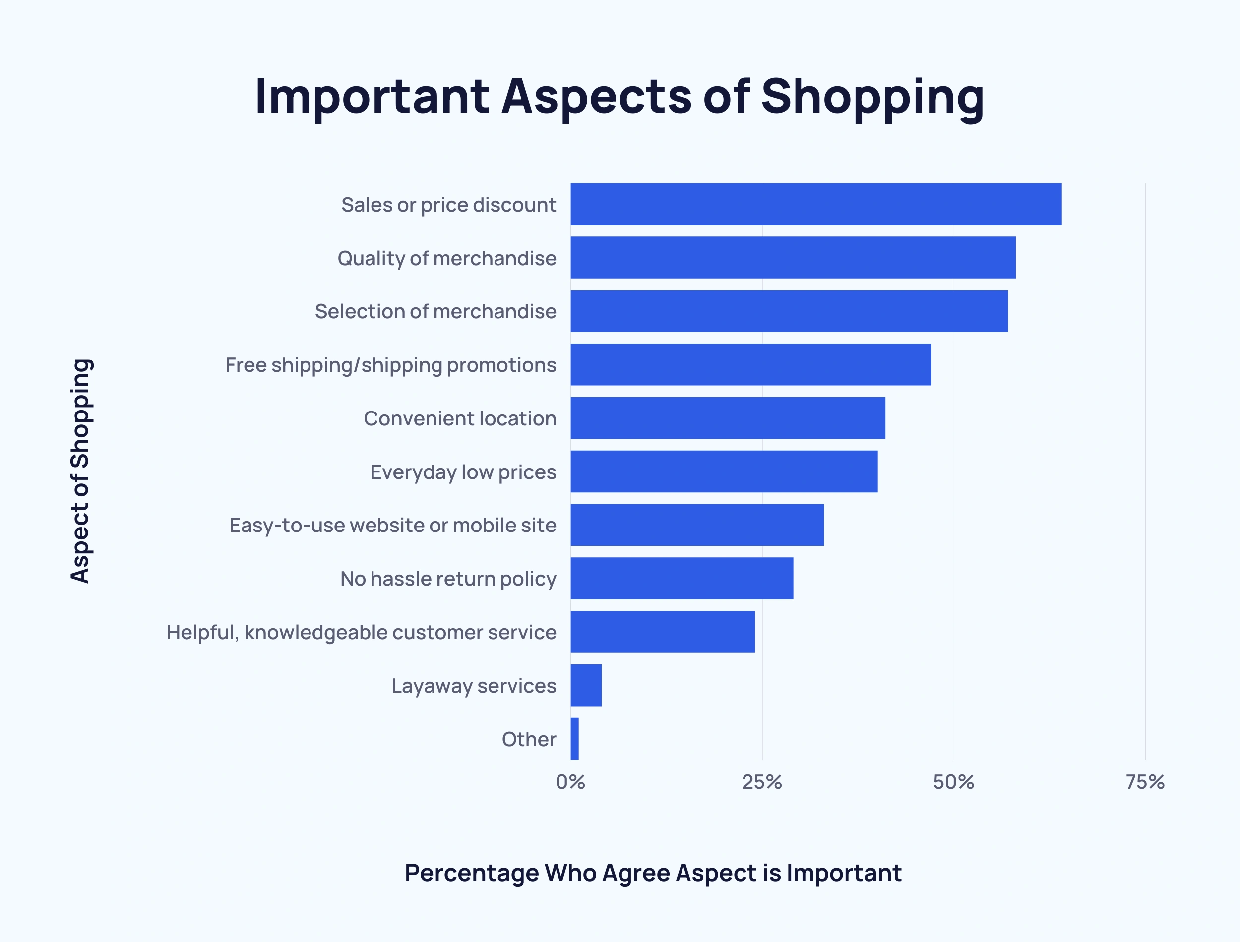 important-aspects-of-shopping-min.png