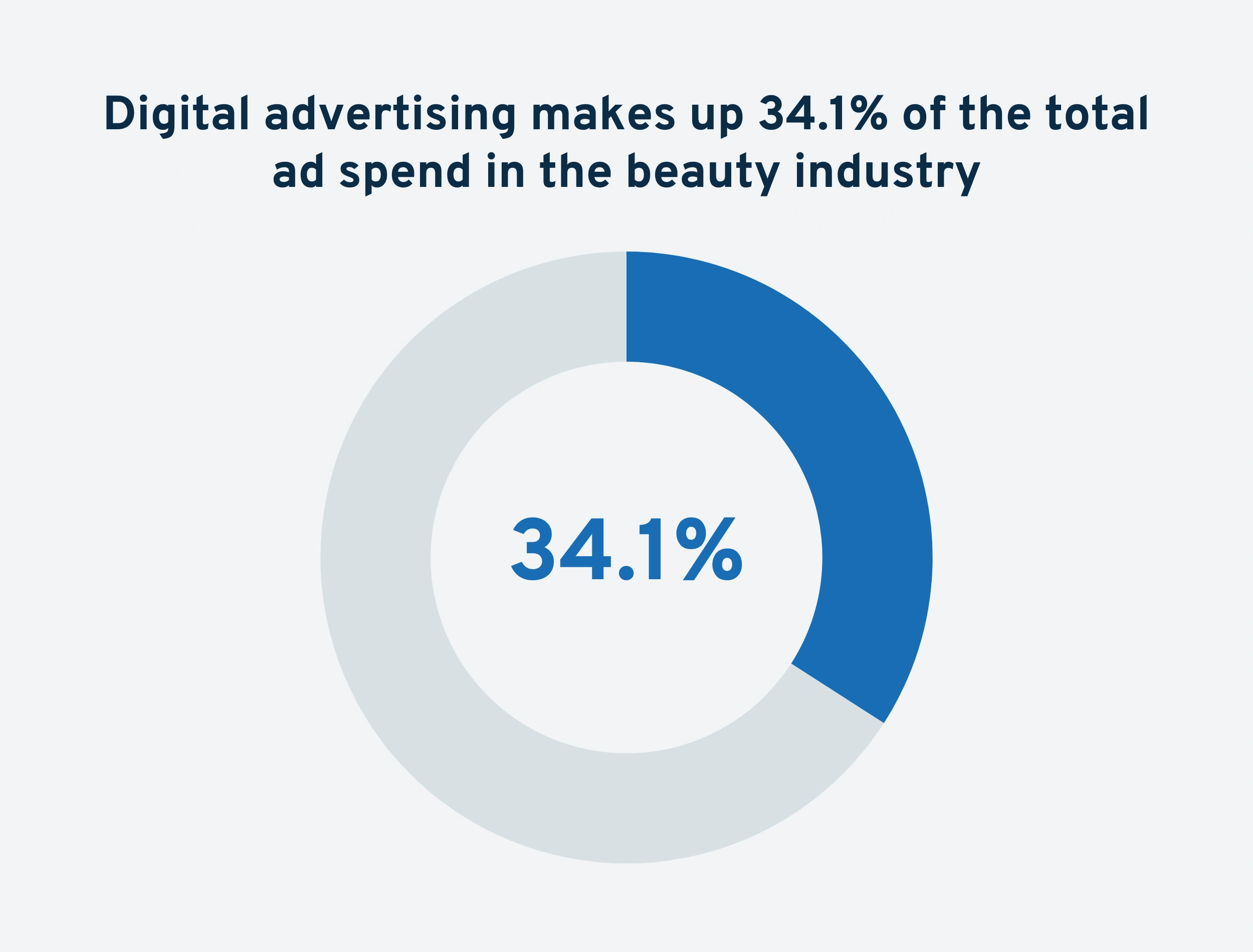 beauty-digital-advertising-min.png