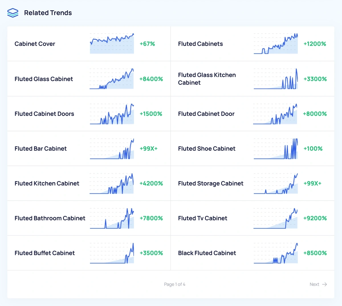 Related trends of an example topic