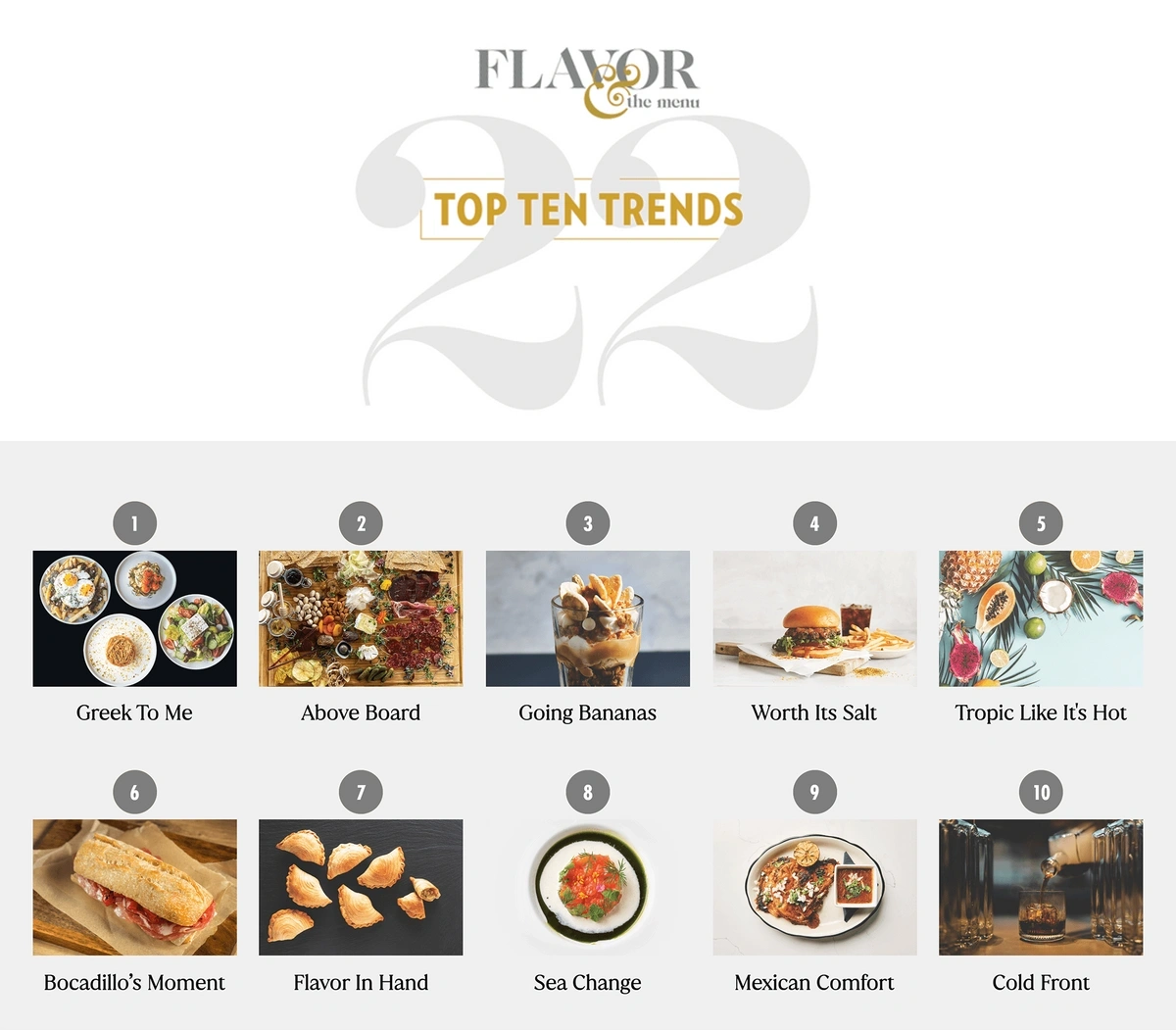 Food Trends of 2024, Top 25 Trends