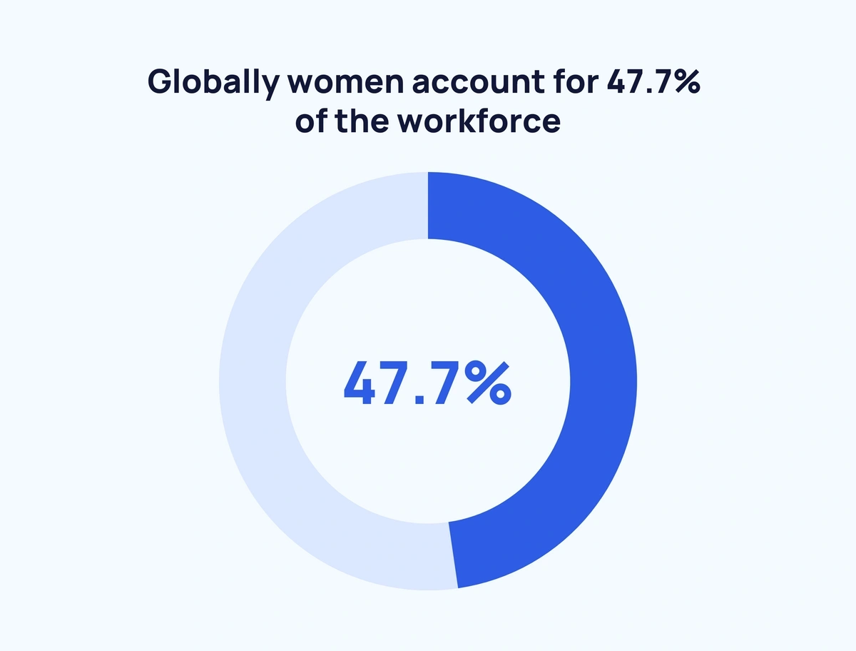 70+ Women In Technology Statistics (2024)