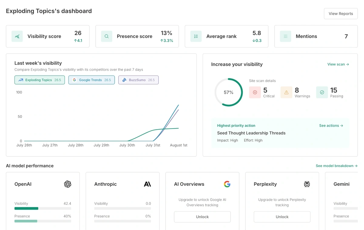 Trakkr dashboard for a tracked domain