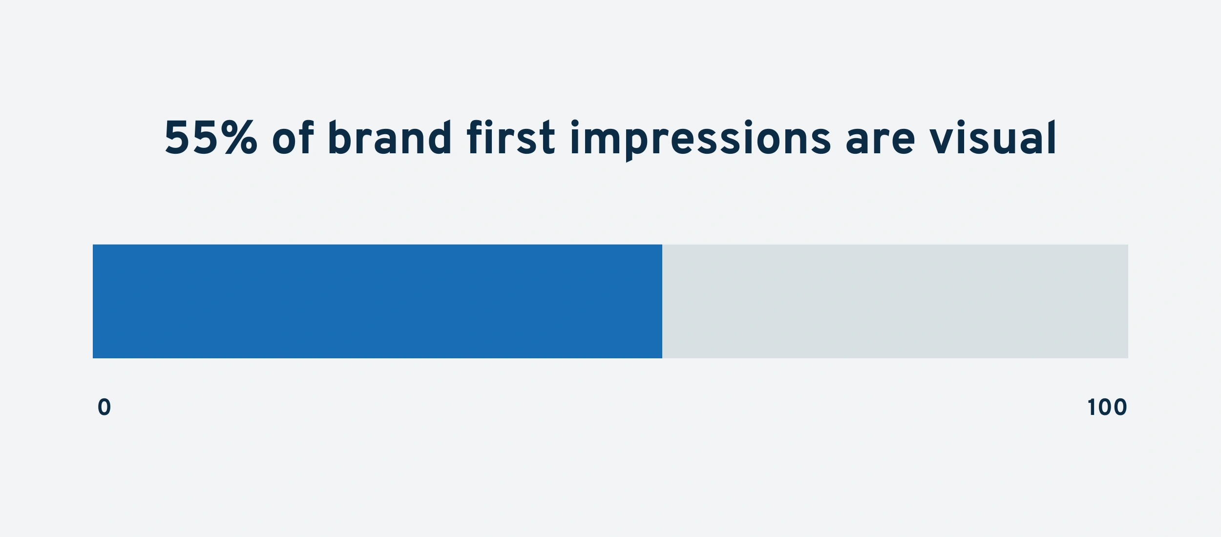 brand-first-impressions-min.png