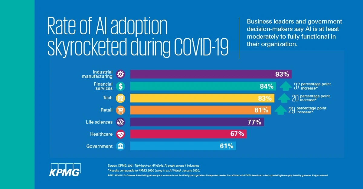 rate-of-ai-adoption-min.png