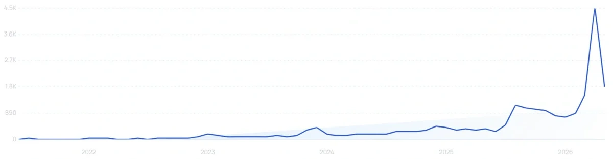 "Filtered showerhead" growth chart