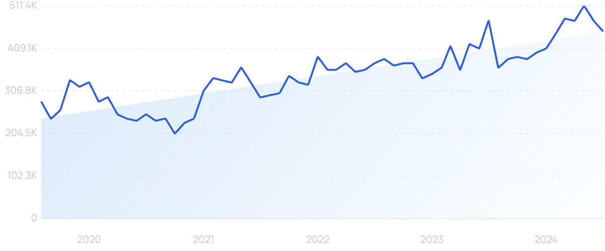 chatgpt-accuracy-rate-latest-data