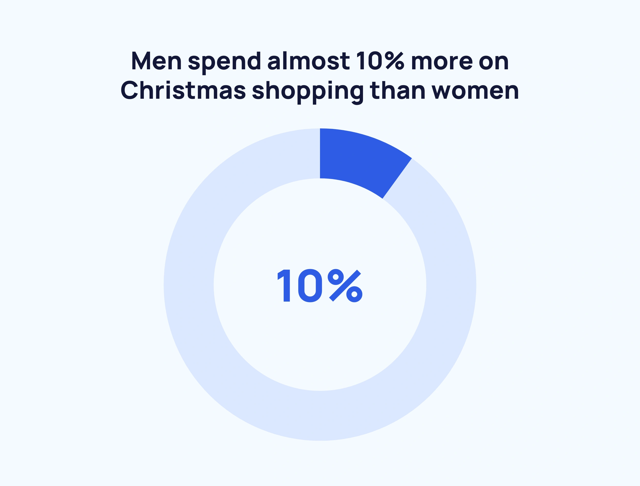 men-spend-more-min.png