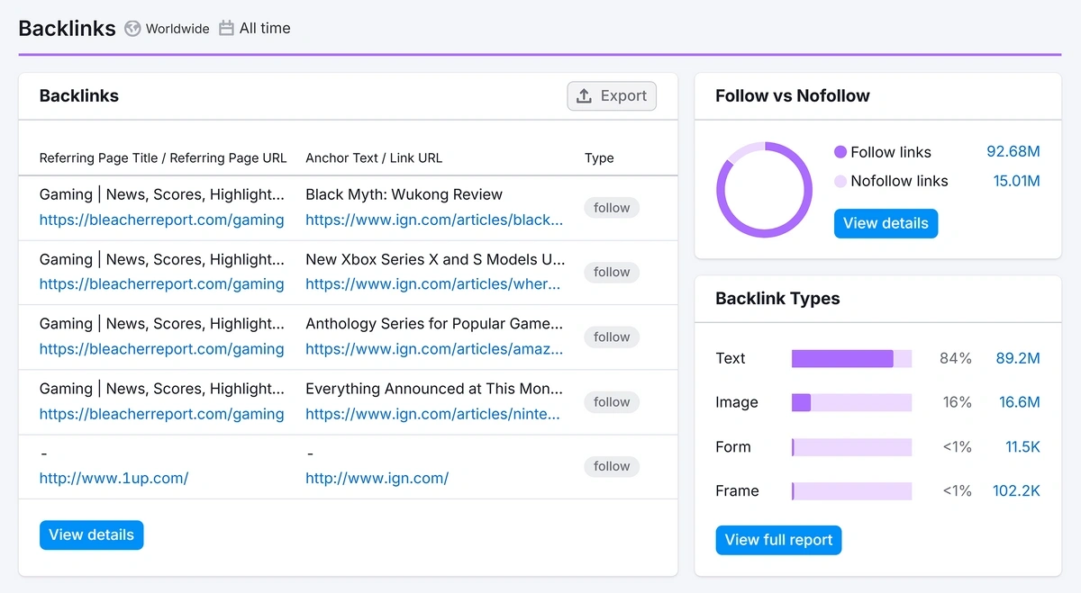 Backlink data in Semrush