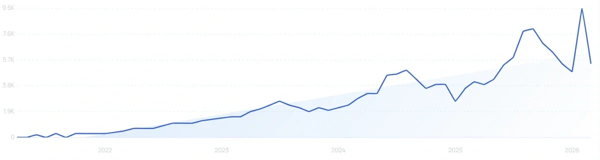 "Carbon pickleball paddle" growth chart