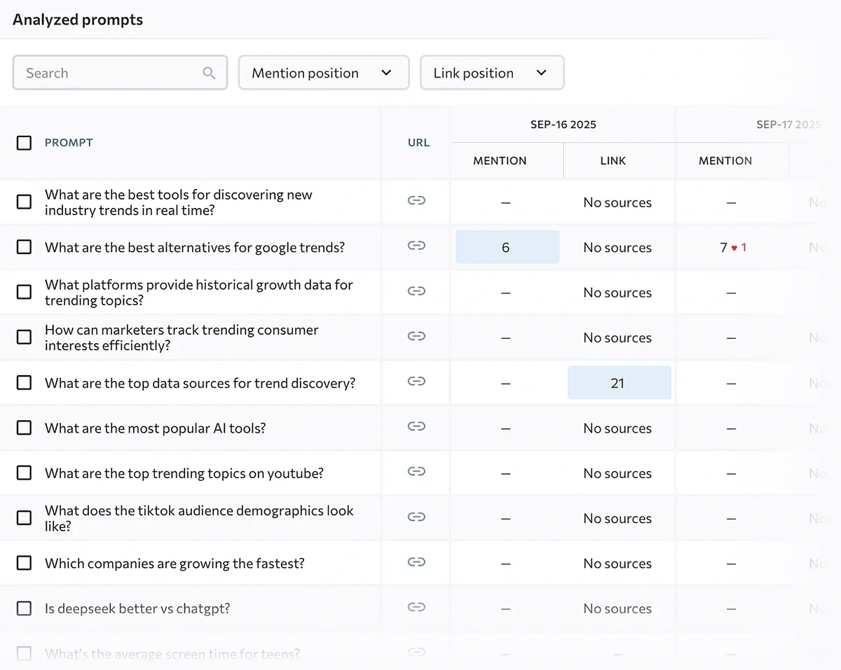 AI prompt tracking table with example queries